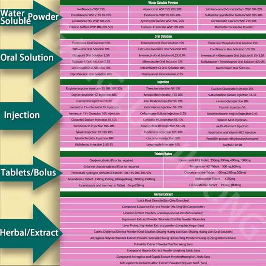 Medicamentos Cardiovasculares CAS 38304
